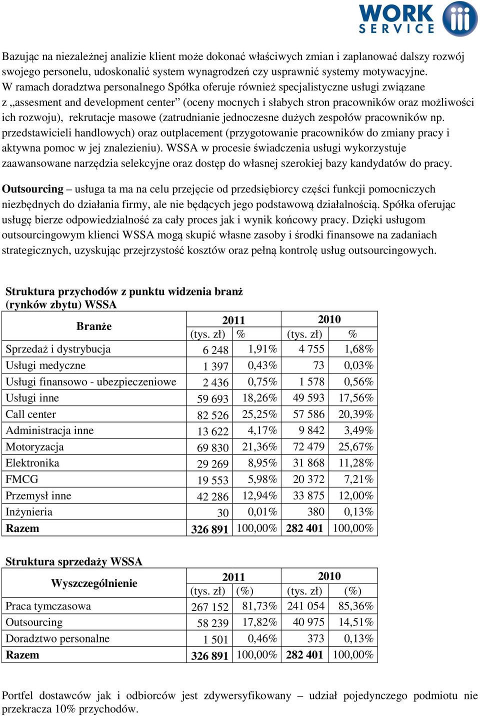 rekrutacje masowe (zatrudnianie jednoczesne dużych zespołów pracowników np. przedstawicieli handlowych) oraz outplacement (przygotowanie pracowników do zmiany pracy i aktywna pomoc w jej znalezieniu).