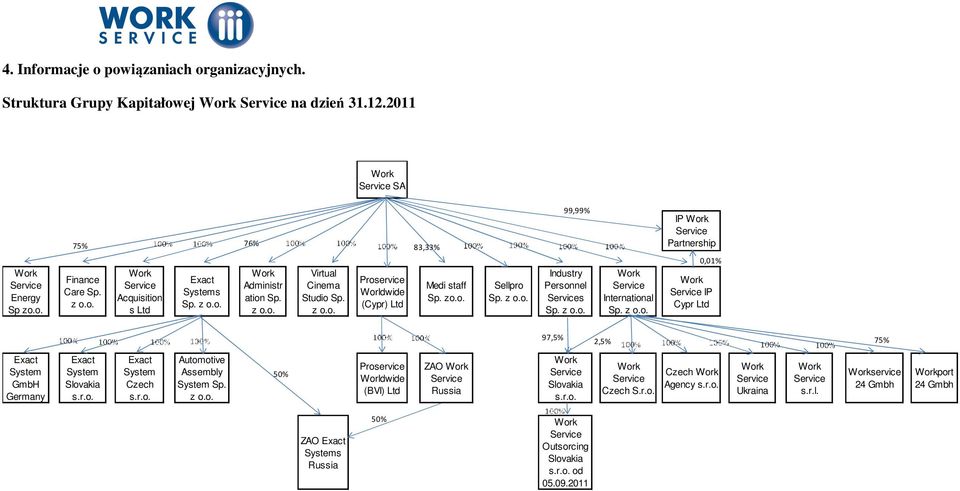 r.o. Exact System Czech s.r.o. Automotive Assembly System Sp. z o.o. 50% Proservice Worldwide (BVI) Ltd ZAO Russia Slovakia s.r.o. Czech S.r.o. Czech Agency s.r.o. Ukraina s.r.l. service 24 Gmbh port 24 Gmbh ZAO Exact Systems Russia 50% Outsorcing Slovakia s.