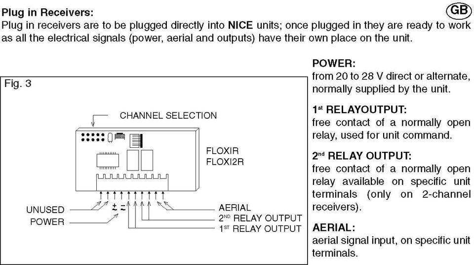 3 UNUSED POWER CHANNELSELECTION ODD FLOXIR FLOXI2R AERIAL 2 ND RELAY OUTPUT 1 ST RELAY OUTPUT POWER: from 20 to 28 V direct or alternate, normally supplied by the