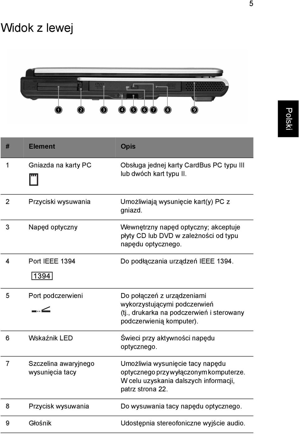 5 Port podczerwieni Do połączeń z urządzeniami wykorzystującymi podczerwień (tj., drukarka na podczerwień i sterowany podczerwienią komputer). 6 Wskaźnik LED Świeci przy aktywności napędu optycznego.