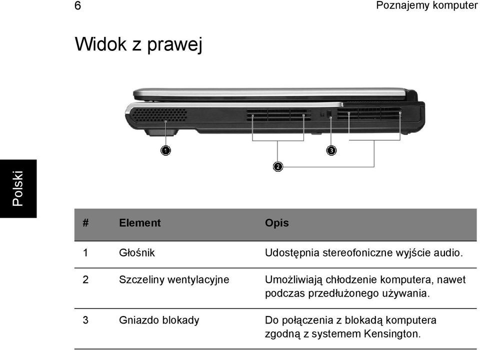 2 Szczeliny wentylacyjne Umożliwiają chłodzenie komputera, nawet