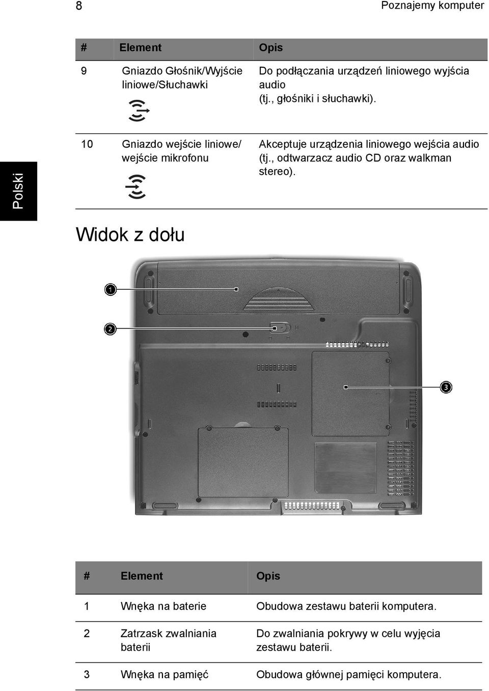 , odtwarzacz audio CD oraz walkman stereo). Widok z dołu # Element Opis 1 Wnęka na baterie Obudowa zestawu baterii komputera.