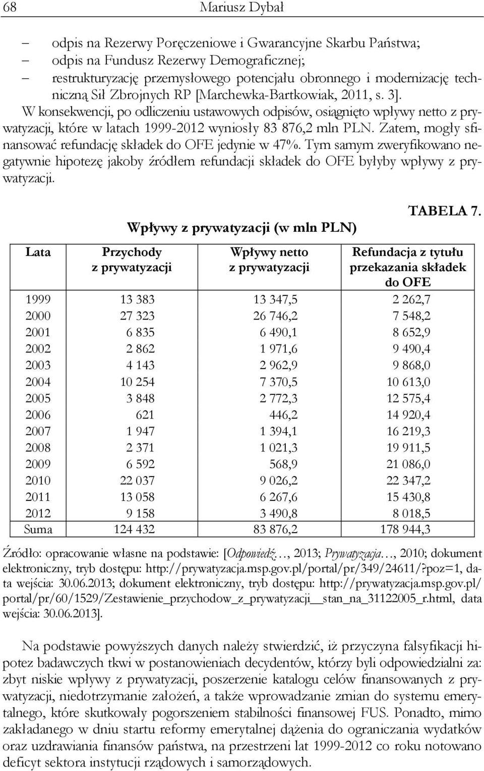 Zatem, mogły sfinansować refundację składek do OFE jedynie w 47%. Tym samym zweryfikowano negatywnie hipotezę jakoby źródłem refundacji składek do OFE byłyby wpływy z prywatyzacji.