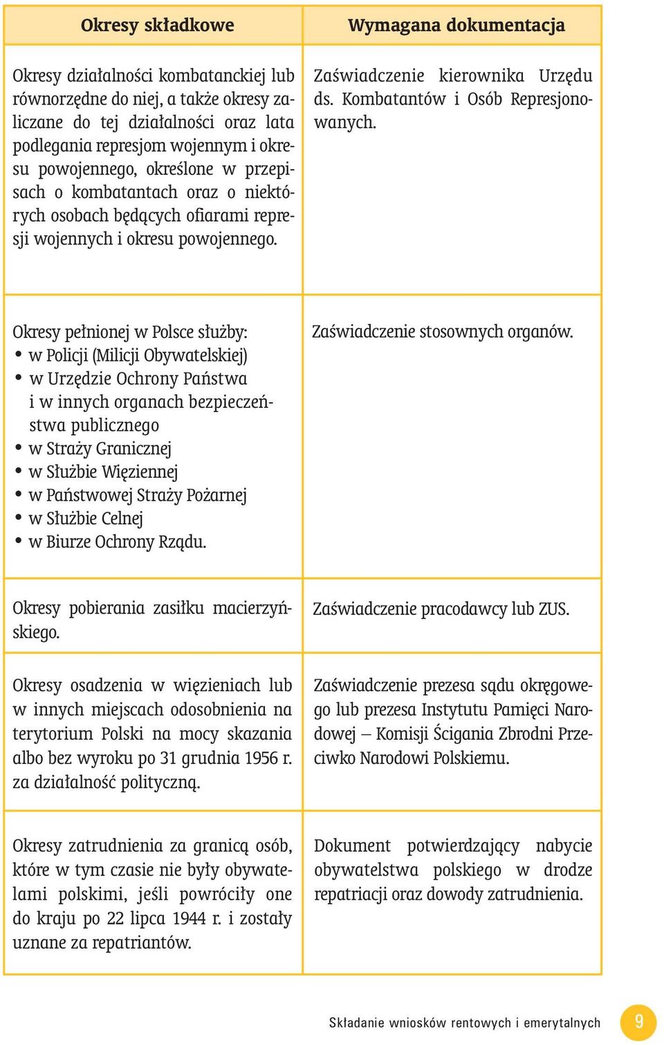 Kombatantów i Osób Represjonowanych.