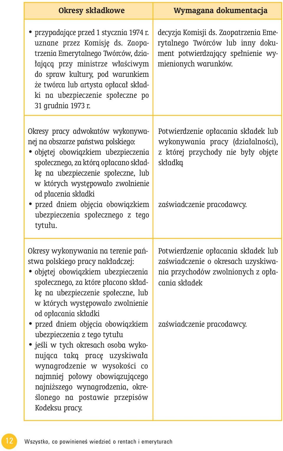 Wymagana dokumentacja decyzja Komisji ds. Zaopatrzenia Emerytalnego Twórców lub inny dokument potwierdzajàcy spe nienie wymienionych warunków.