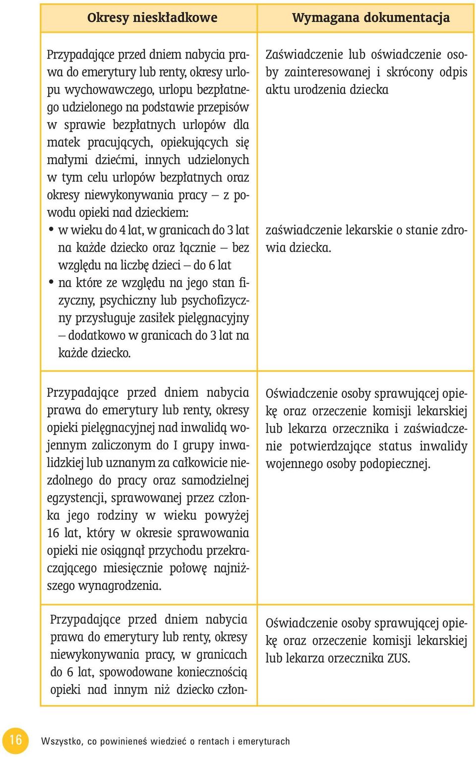 lat na ka de dziecko oraz àcznie bez wzgl du na liczb dzieci do 6 lat na które ze wzgl du na jego stan fizyczny, psychiczny lub psychofizyczny przys uguje zasi ek piel gnacyjny dodatkowo w granicach