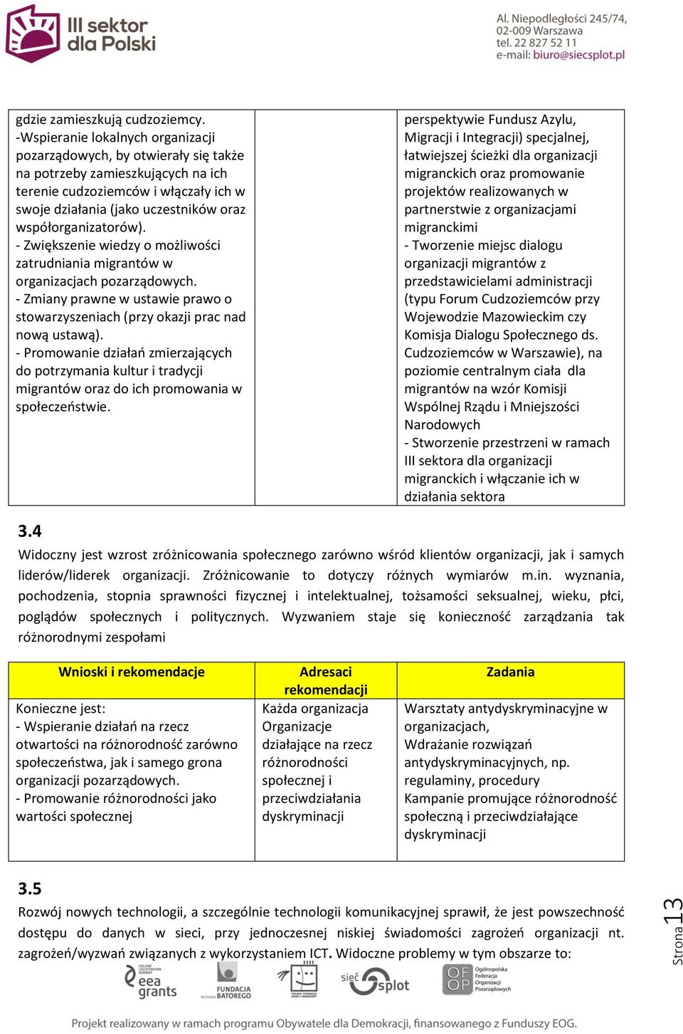 współorganizatorów). - Zwiększenie wiedzy o możliwości zatrudniania migrantów w organizacjach pozarządowych. - Zmiany prawne w ustawie prawo o stowarzyszeniach (przy okazji prac nad nową ustawą).