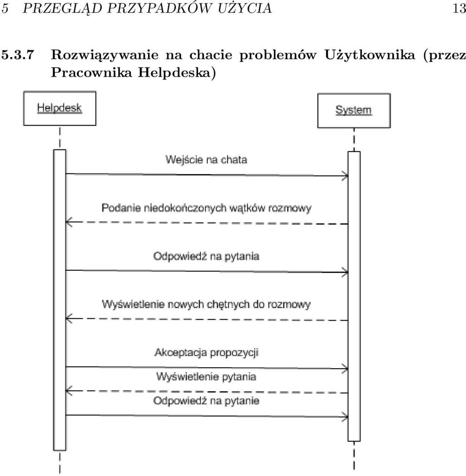 5.3.7 Rozwiązywanie na