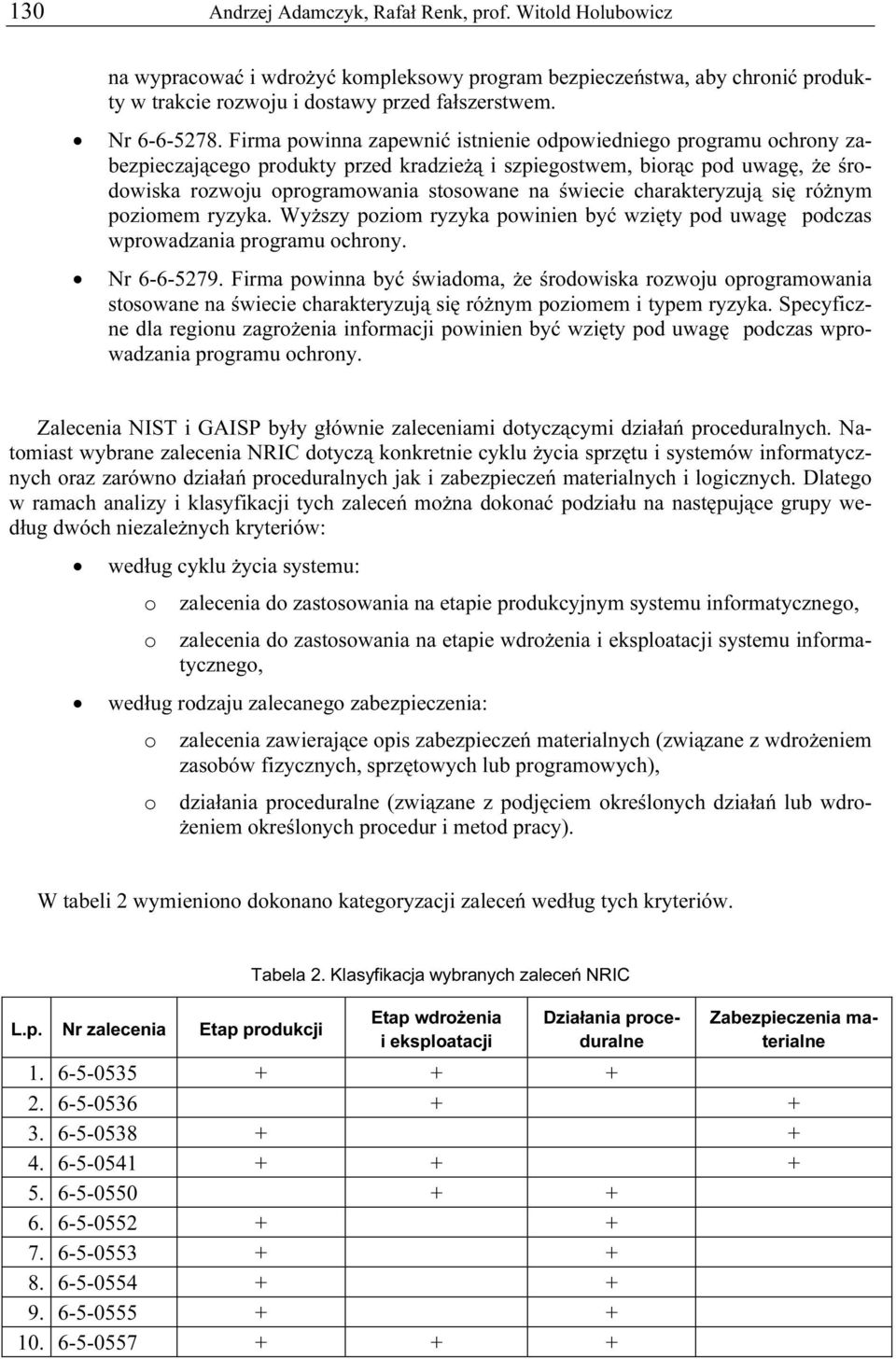 charakteryzują się różnym poziomem ryzyka. Wyższy poziom ryzyka powinien być wzięty pod uwagę podczas wprowadzania programu ochrony. Nr 6-6-5279.