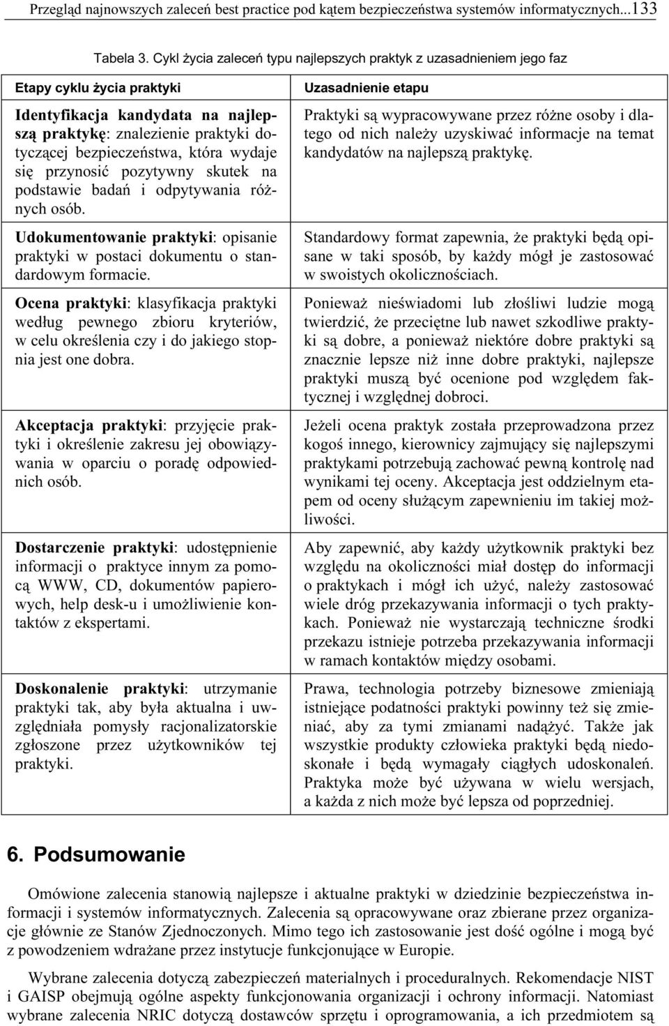 wydaje się przynosić pozytywny skutek na podstawie badań i odpytywania różnych osób. Udokumentowanie praktyki: opisanie praktyki w postaci dokumentu o standardowym formacie.