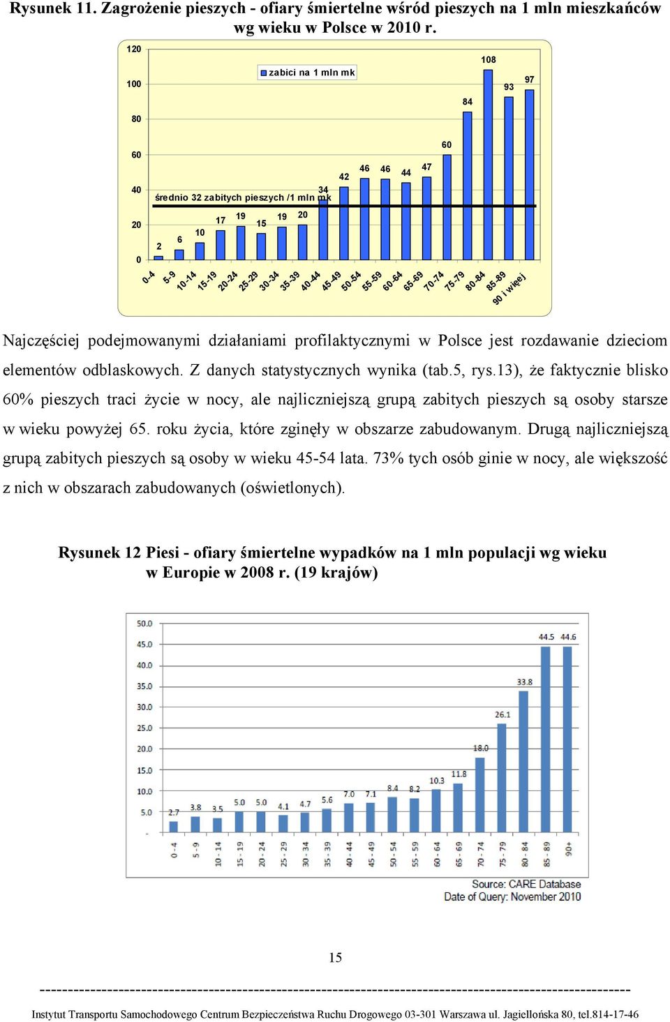 8-84 Najczęściej podejmowanymi działaniami profilaktycznymi w Polsce jest rozdawanie dzieciom elementów odblaskowych. Z danych statystycznych wynika (tab.5, rys.