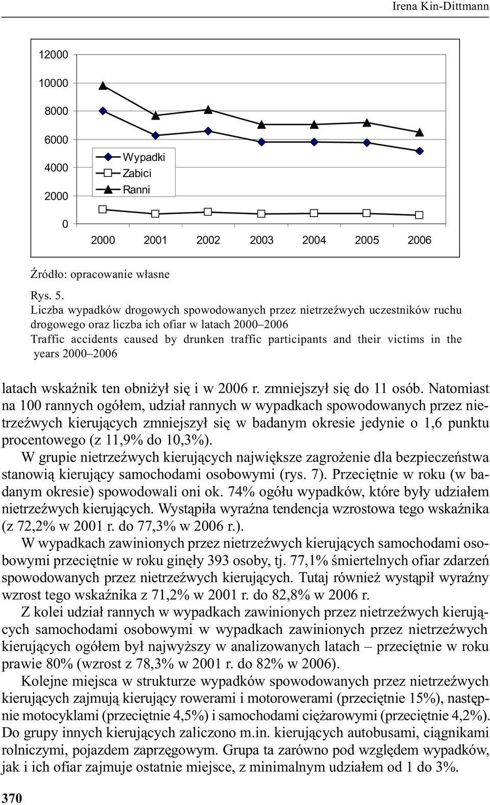victims in the years 2000 2006 latach wskaÿnik ten obni y³ siê i w 2006 r. zmniejszy³ siê do 11 osób.