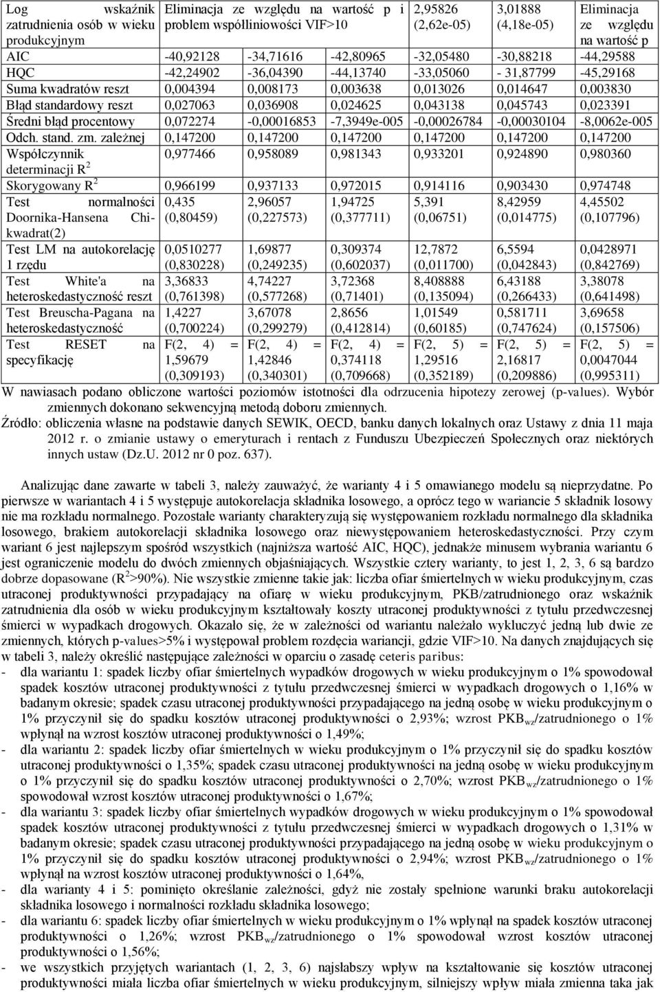 standardowy reszt 0,027063 0,036908 0,024625 0,043138 0,045743 0,023391 Średni błąd procentowy 0,072274-0,00016853-7,3949e-005-0,00026784-0,00030104-8,0062e-005 Odch. stand. zm.