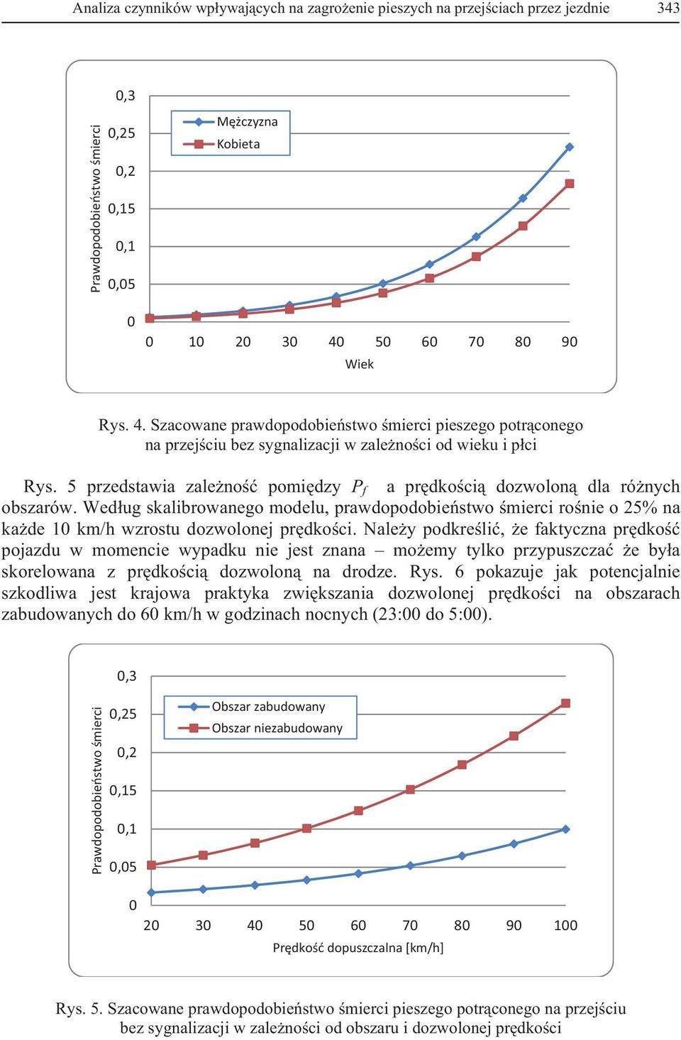 5 przedstawia zale no pomi dzy P f a pr dko ci dozwolon dla ró nych obszarów. Wed ug skalibrowanego modelu, prawdopodobie stwo mierci ro nie o 25% na ka de 10 km/h wzrostu dozwolonej pr dko ci.