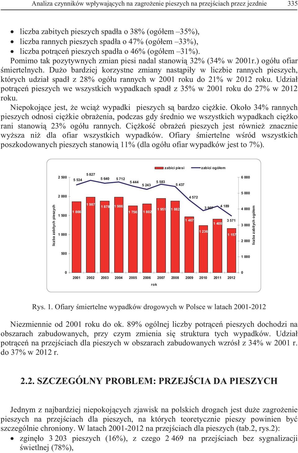 Du o bardziej korzystne zmiany nast pi y w liczbie rannych pieszych, których udzia spad z 28% ogó u rannych w 2001 roku do 21% w 2012 roku.