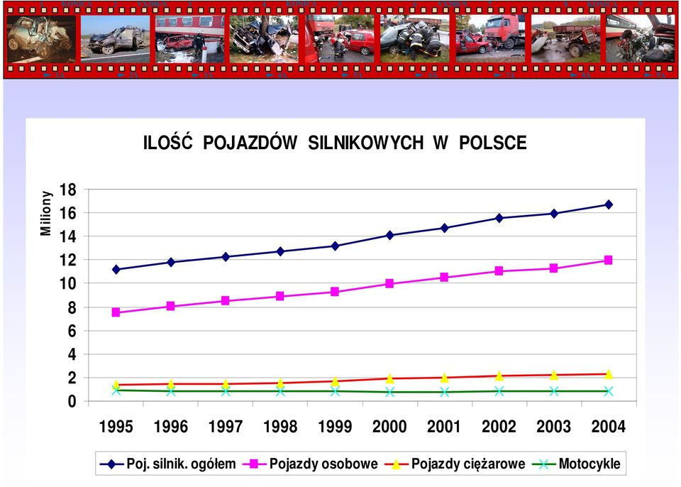 1999 2000 2001 2002 2003 2004 Poj. silnik.