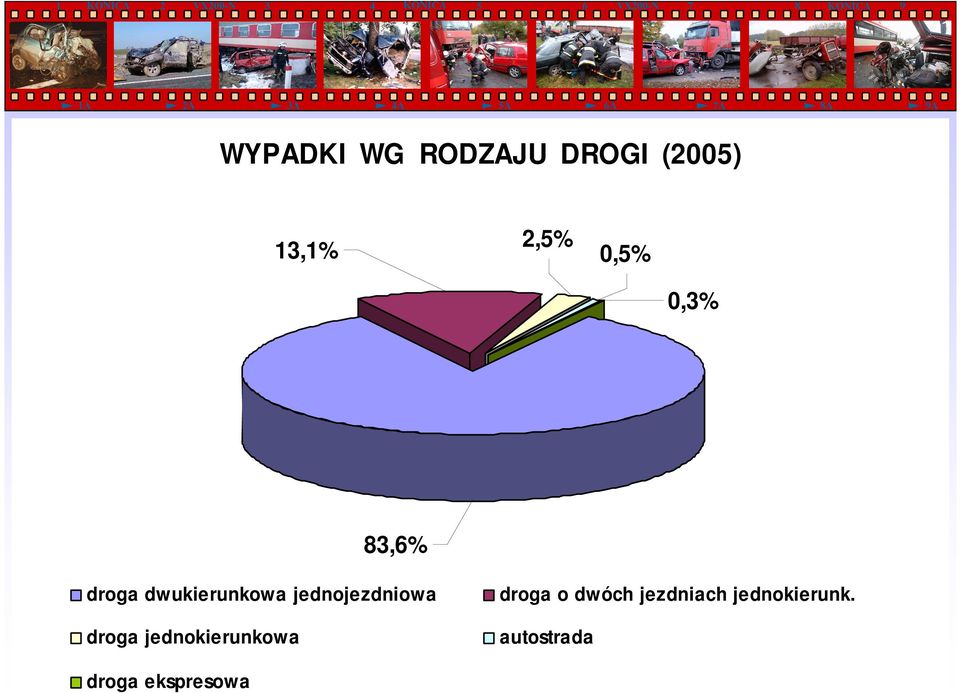 jednojezdniowa droga jednokierunkowa droga o