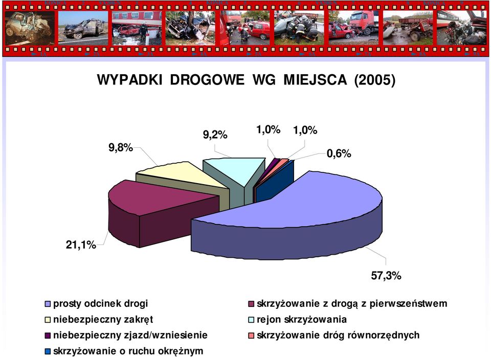 zjazd/wzniesienie skrzyżowanie o ruchu okrężnym skrzyżowanie z