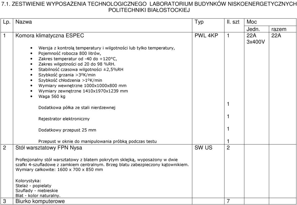 Stabilność czasowa wilgotności ±2,5%RH Szybkość grzania >3ºK/min Szybkość chłodzenia >ºK/min Wymiary wewnętrzne 000x000x800 mm Wymiary zewnętrzne 40x970x239 mm Waga 560 kg Dodatkowa półka ze stali