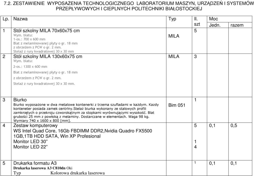 StelaŜ z rury kwadratowej 30 x 30 mm 2 Stół szkolny MILA 30x60x75 cm Wym. blatu: MILA 3 2-os.: 300 x 600 mm Blat z melaminowanej płyty o gr. 8 mm z obrzeŝem z PCW o gr. 2 mm.