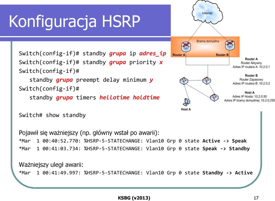 główny wstał po awarii): *Mar 1 00:40:52.770: %HSRP-5-STATECHANGE: Vlan10 Grp 0 state Active -> Speak *Mar 1 00:41:03.