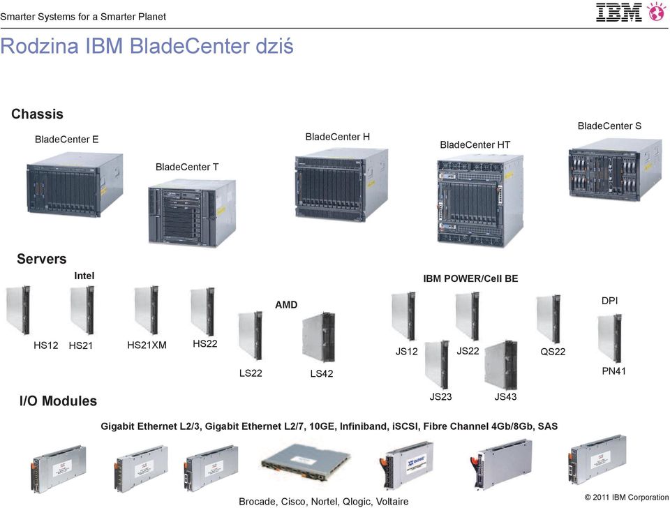 JS12 JS22 QS22 LS22 LS42 PN41 I/O Modules JS23 JS43 Gigabit Ethernet L2/3, Gigabit