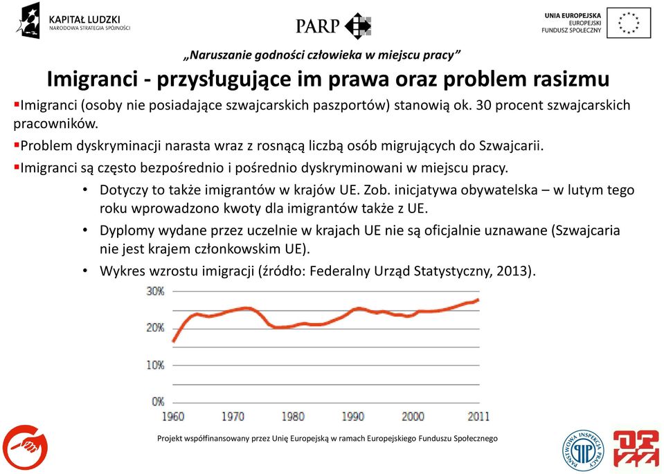 Imigranci są często bezpośrednio i pośrednio dyskryminowani w miejscu pracy. Dotyczy to także imigrantów w krajów UE. Zob.