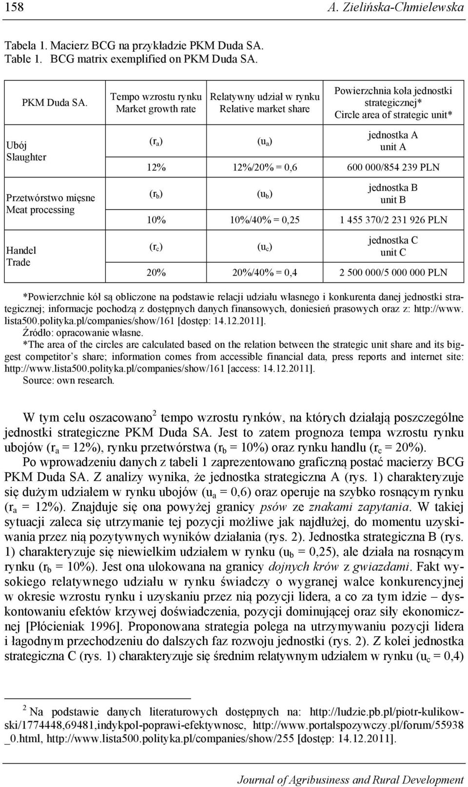 PKM Duda SA.