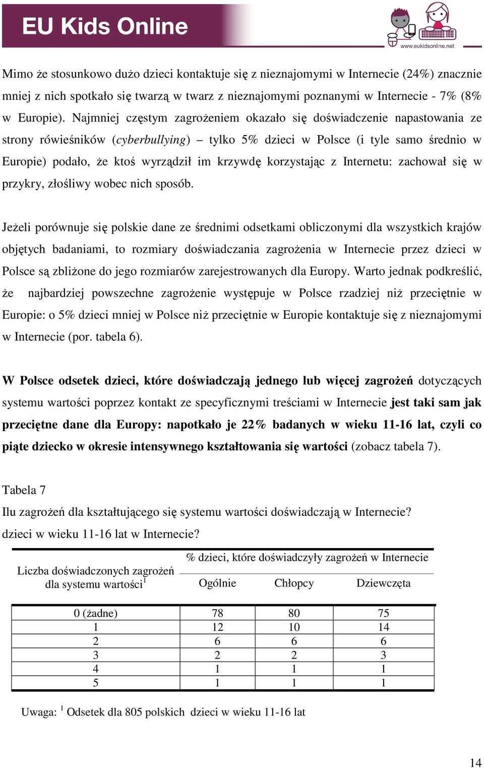 korzystając z Internetu: zachował się w przykry, złośliwy wobec nich sposób.