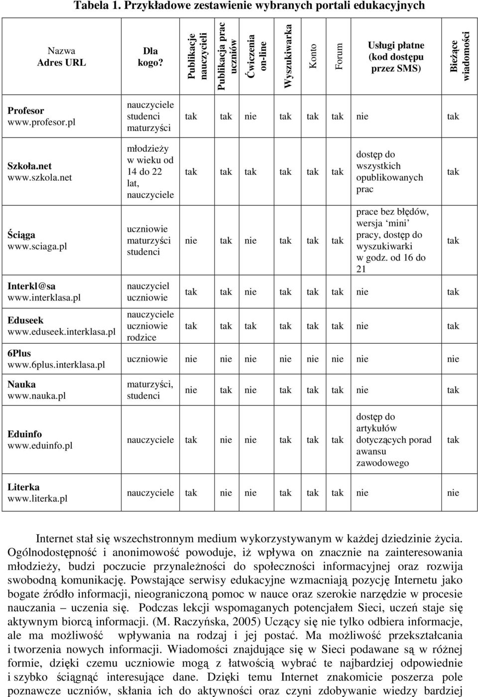 pl nauczyciele studenci maturzyści tak tak nie tak tak tak nie tak Szkoła.net www.szkola.net Ściąga www.sciaga.pl Interkl@sa www.interklasa.pl Eduseek www.eduseek.interklasa.pl 6Plus www.6plus.