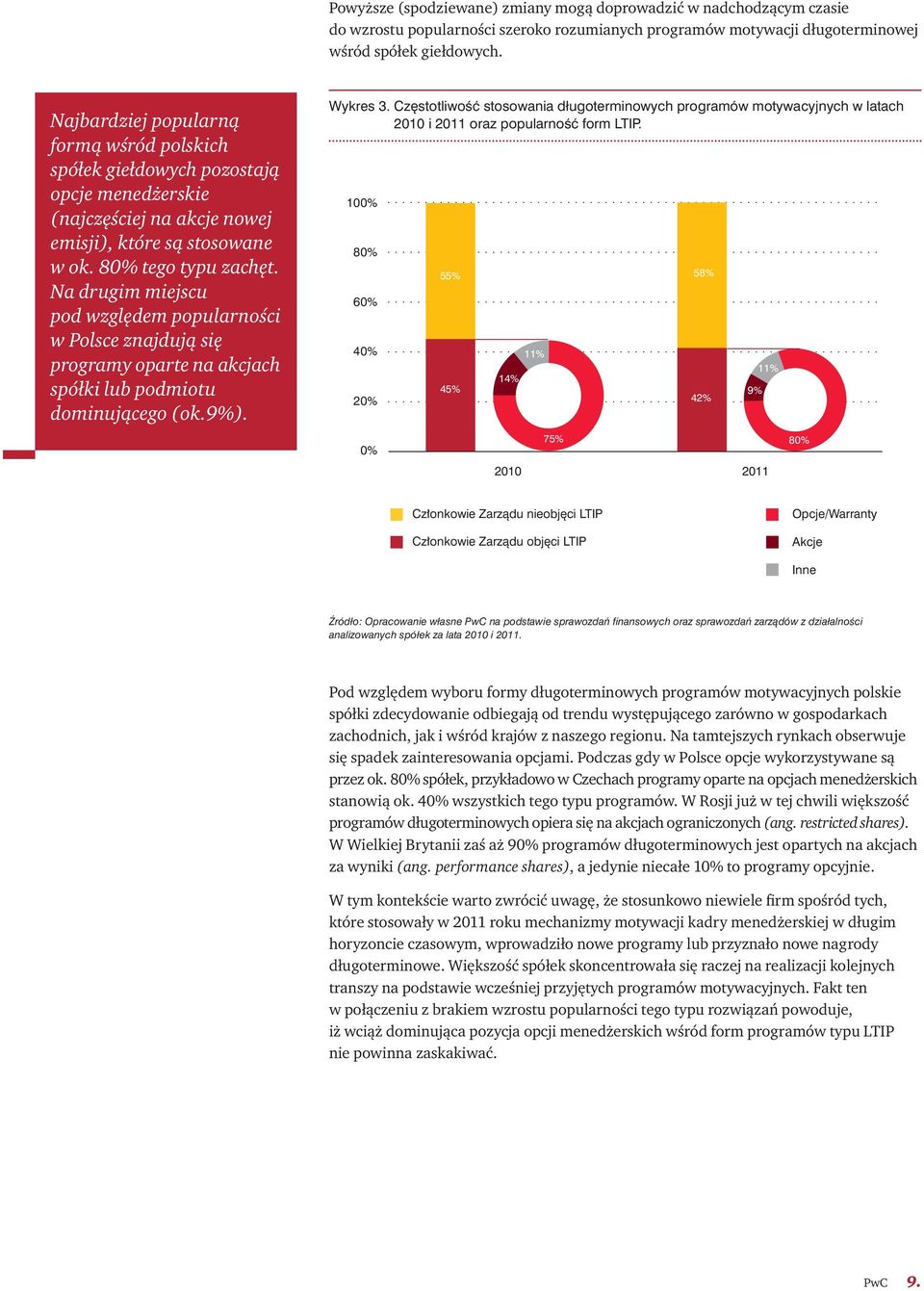 Na drugim miejscu pod względem popularności w Polsce znajdują się programy oparte na akcjach spółki lub podmiotu dominującego (ok.9%). Wykres 3.