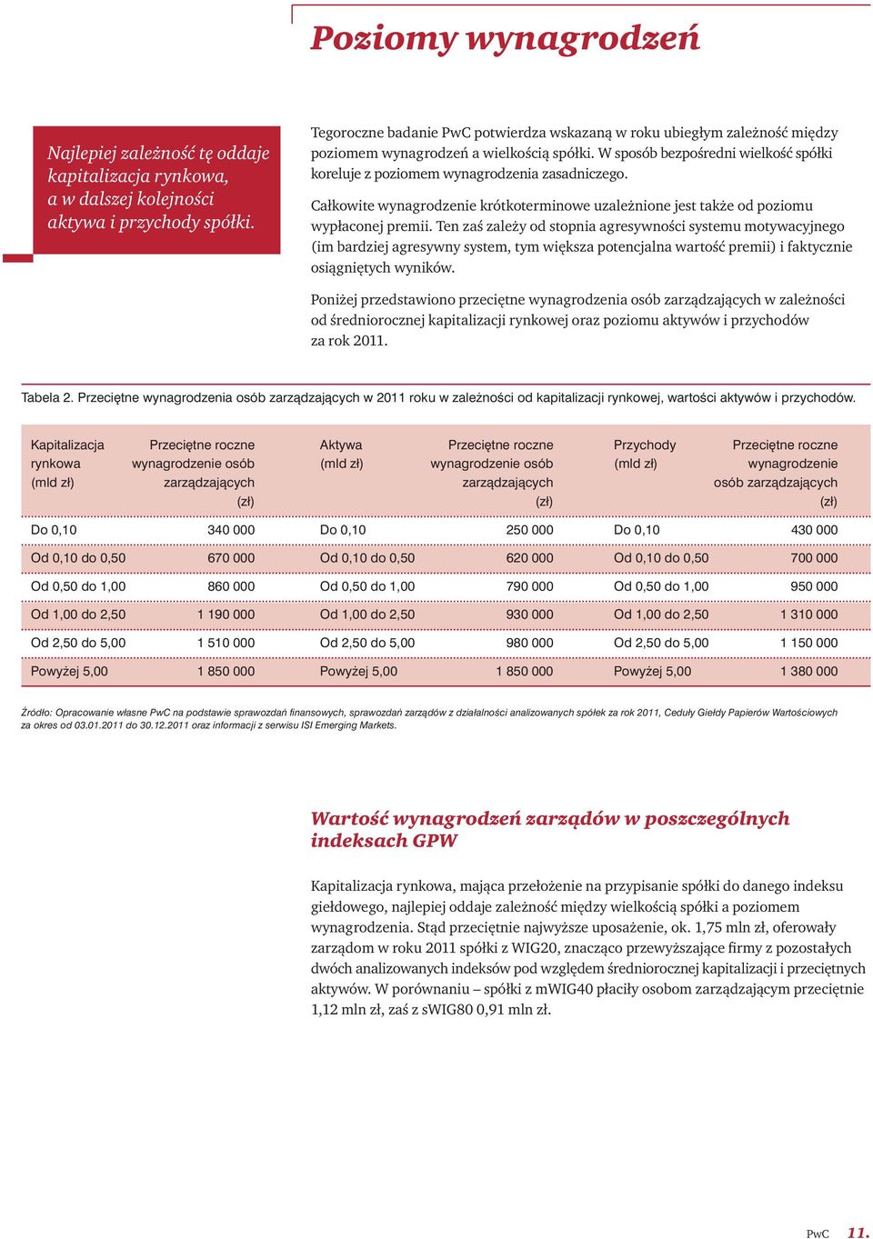 W sposób bezpośredni wielkość spółki koreluje z poziomem wynagrodzenia zasadniczego. Całkowite wynagrodzenie krótkoterminowe uzależnione jest także od poziomu wypłaconej premii.