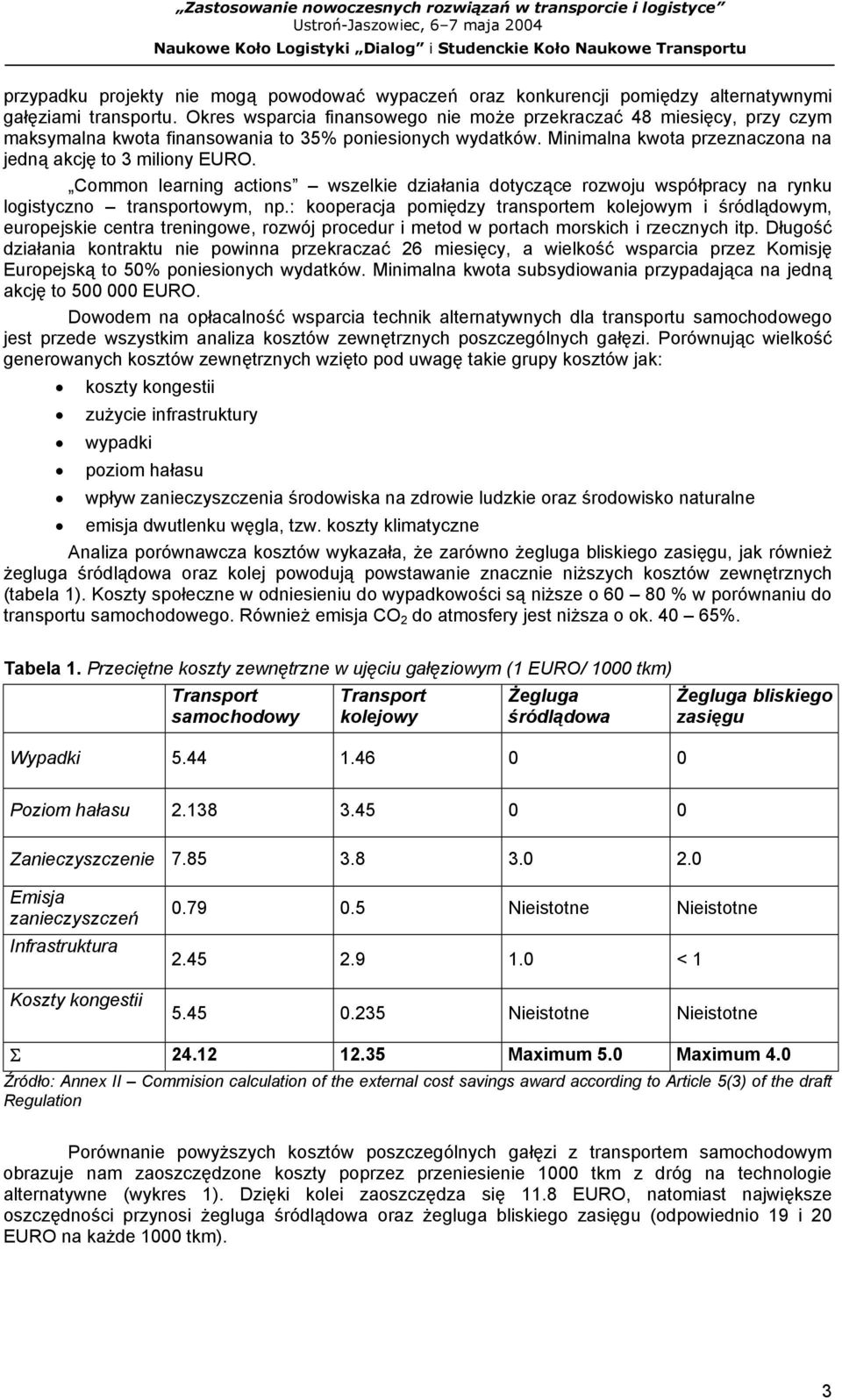 Common learning actions wszelkie działania dotyczące rozwoju współpracy na rynku logistyczno transportowym, np.