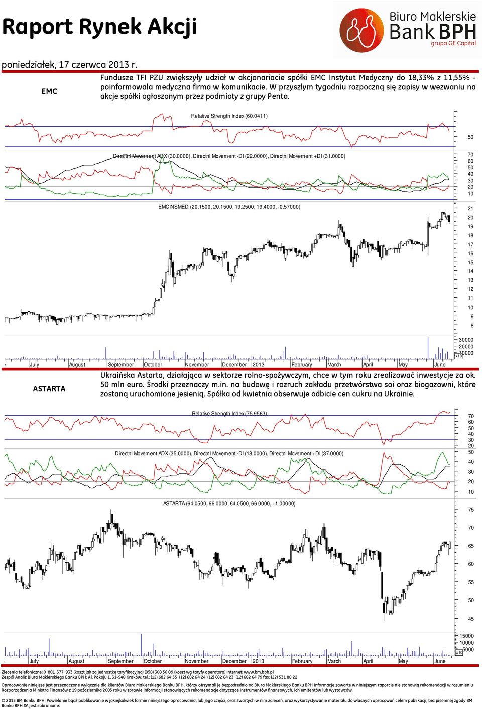 0000), Directnl Movement +DI (31.0000) EMCINSMED (.,., 19., 19.00, -0.