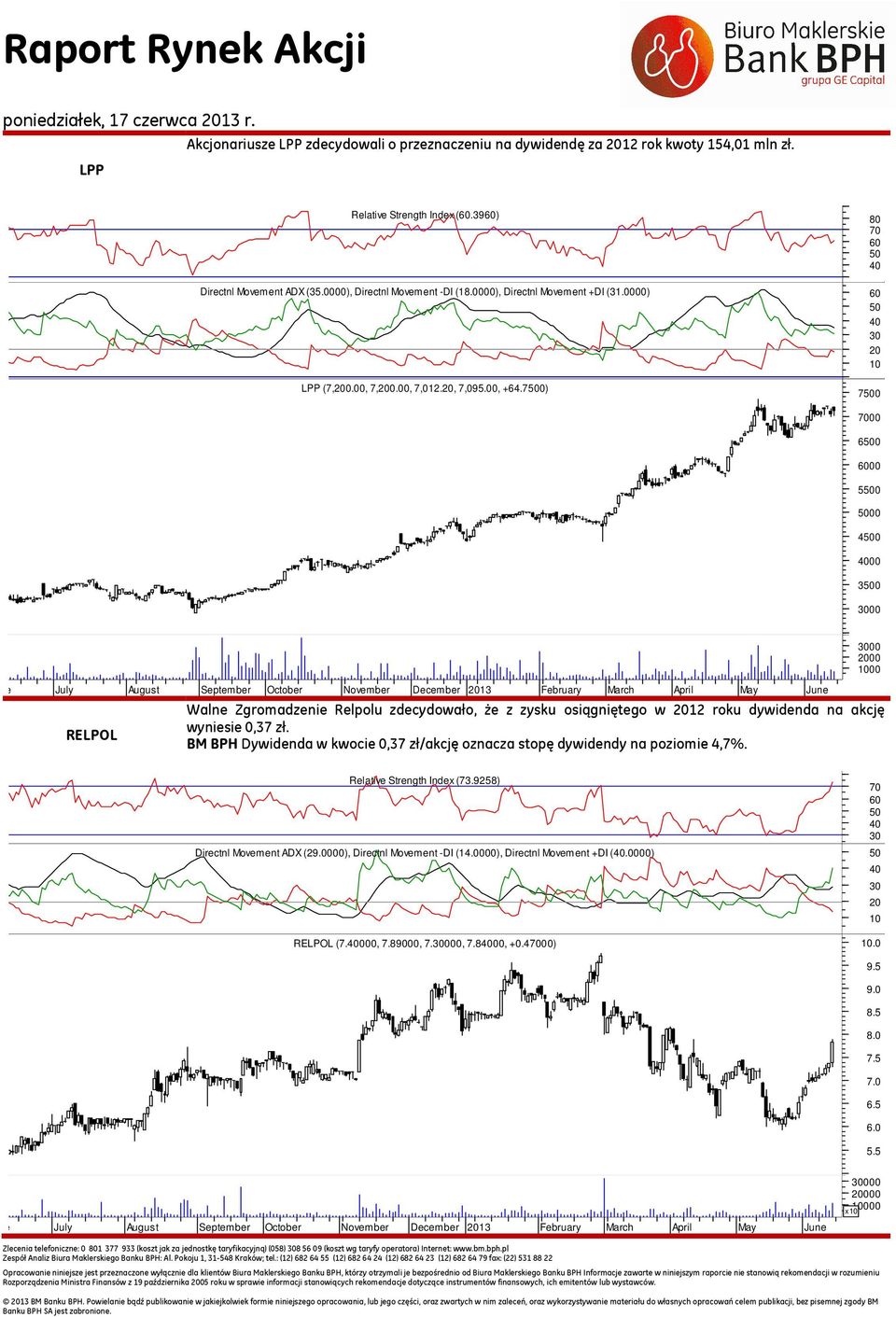 ) 00 00 50 00 00 00 June July August September October November December 13 February March April May June RELPOL Walne Zgromadzenie Relpolu zdecydowało, że z zysku osiągniętego w 12 roku dywidenda na