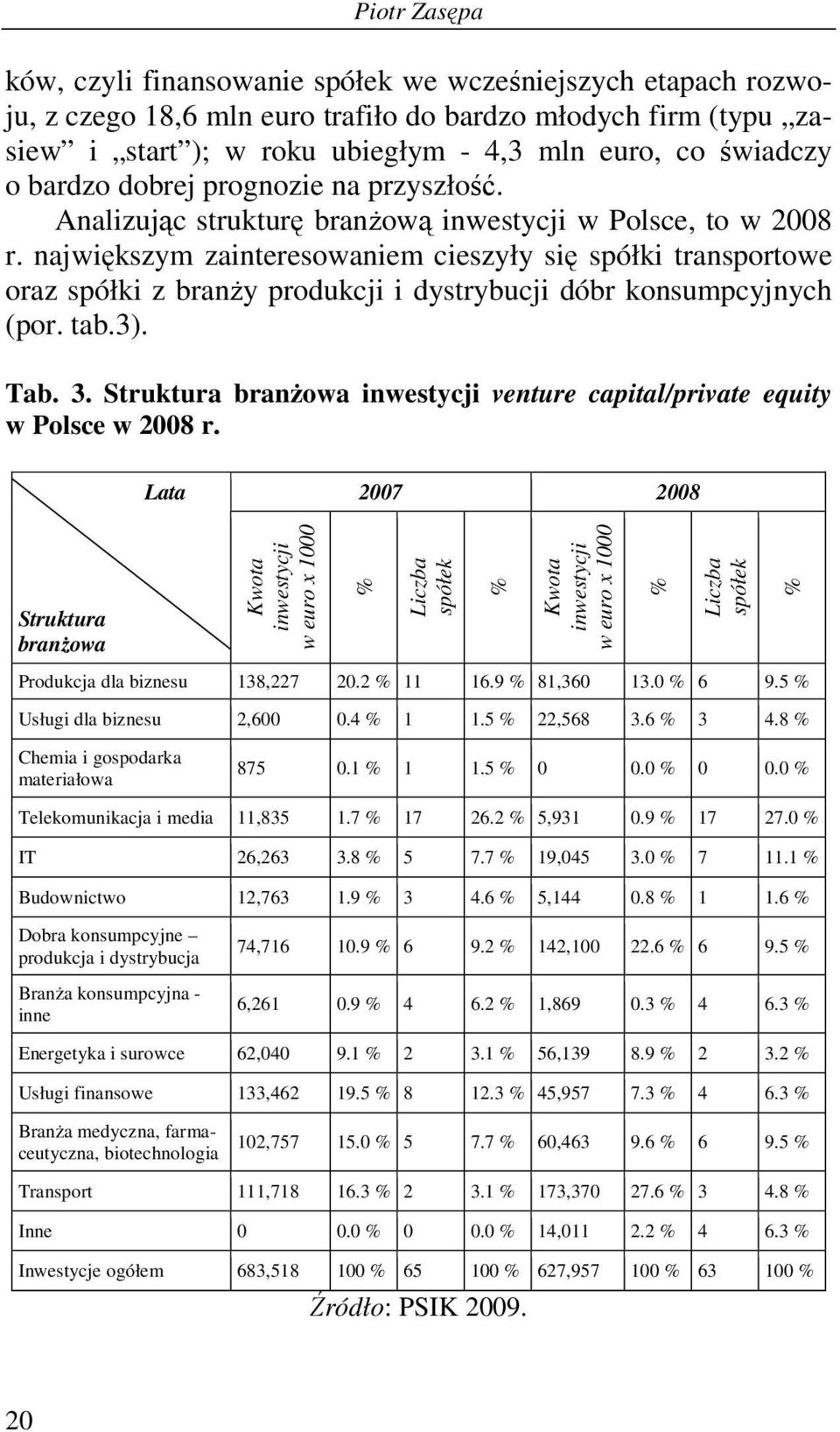 największym zainteresowaniem cieszyły się spółki transportowe oraz spółki z branŝy produkcji i dystrybucji dóbr konsumpcyjnych (por. tab.3). Tab. 3.