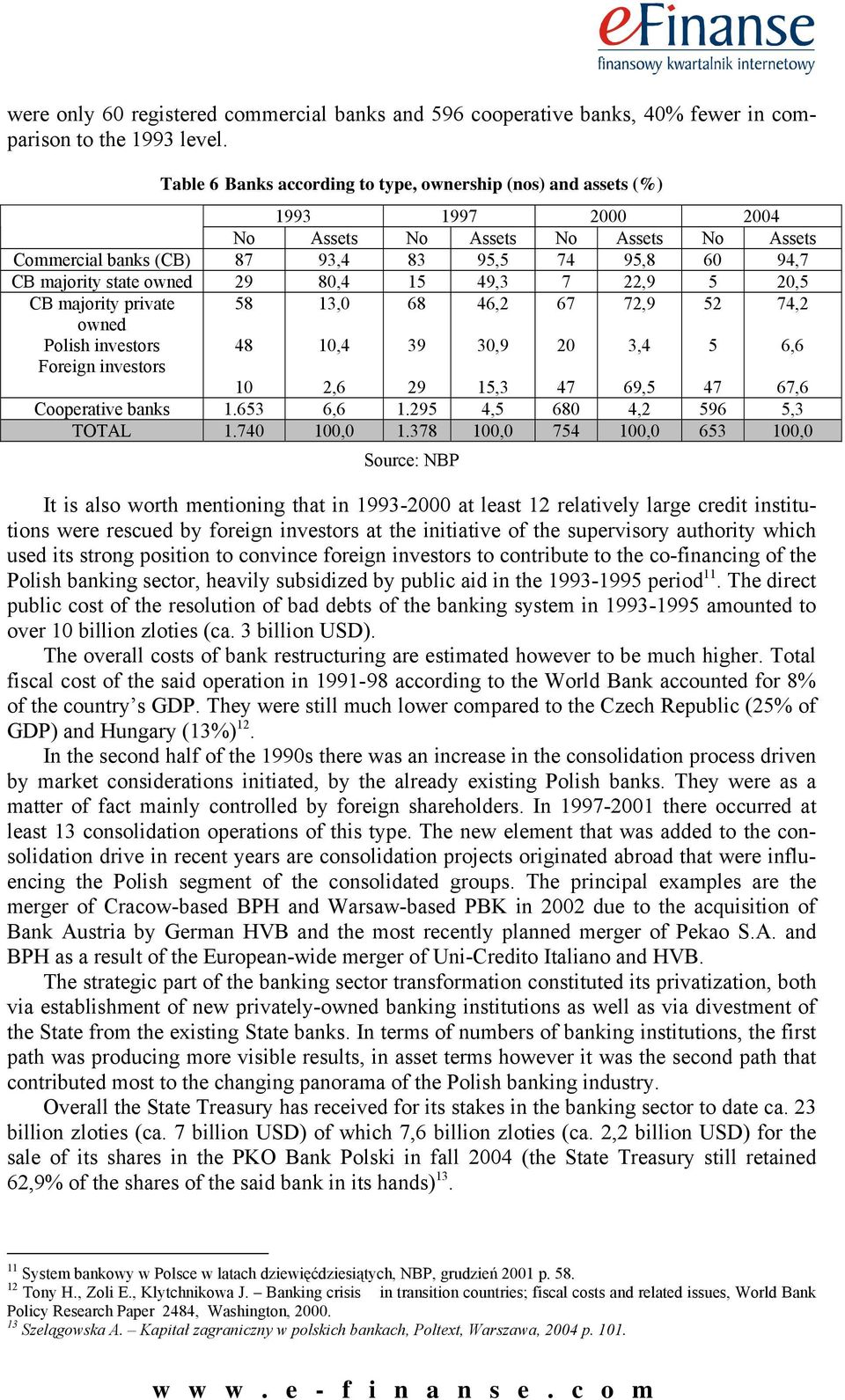 owned 29 80,4 15 49,3 7 22,9 5 20,5 CB majority private owned Polish investors Foreign investors 58 48 13,0 10,4 68 39 46,2 30,9 67 20 72,9 3,4 52 5 74,2 6,6 10 2,6 29 15,3 47 69,5 47 67,6