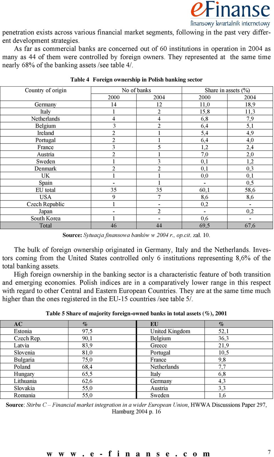 They represented at the same time nearly 68% of the banking assets /see table 4/.