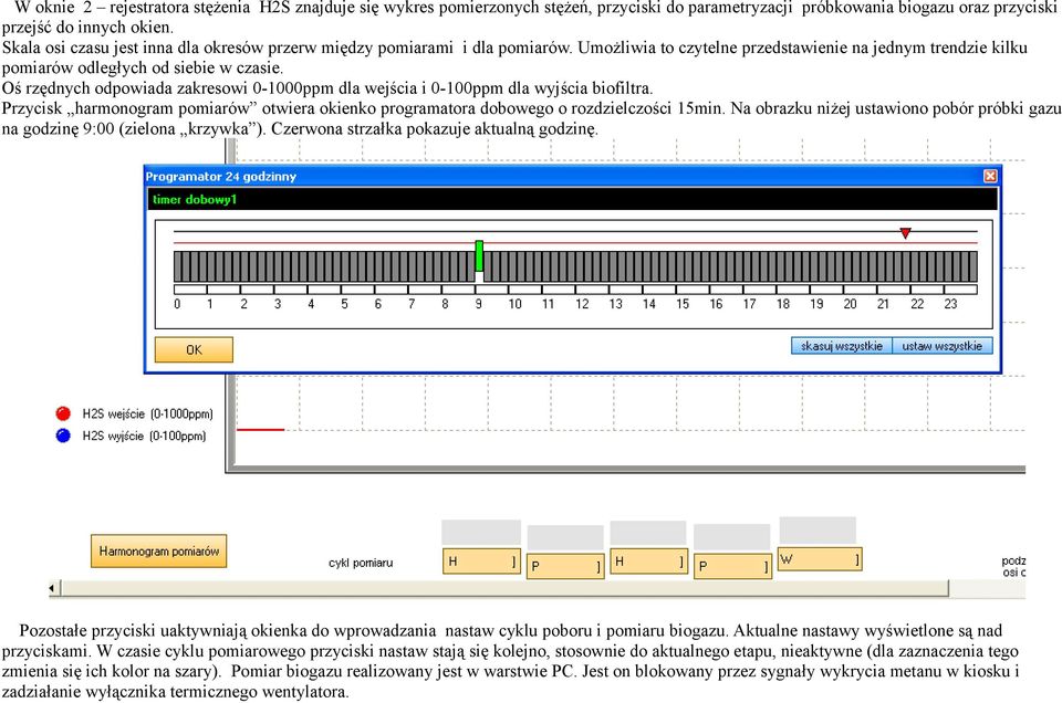 Oś rzędnych odpowiada zakresowi 0-1000ppm dla wejścia i 0-100ppm dla wyjścia biofiltra. Przycisk harmonogram pomiarów otwiera okienko programatora dobowego o rozdzielczości 15min.