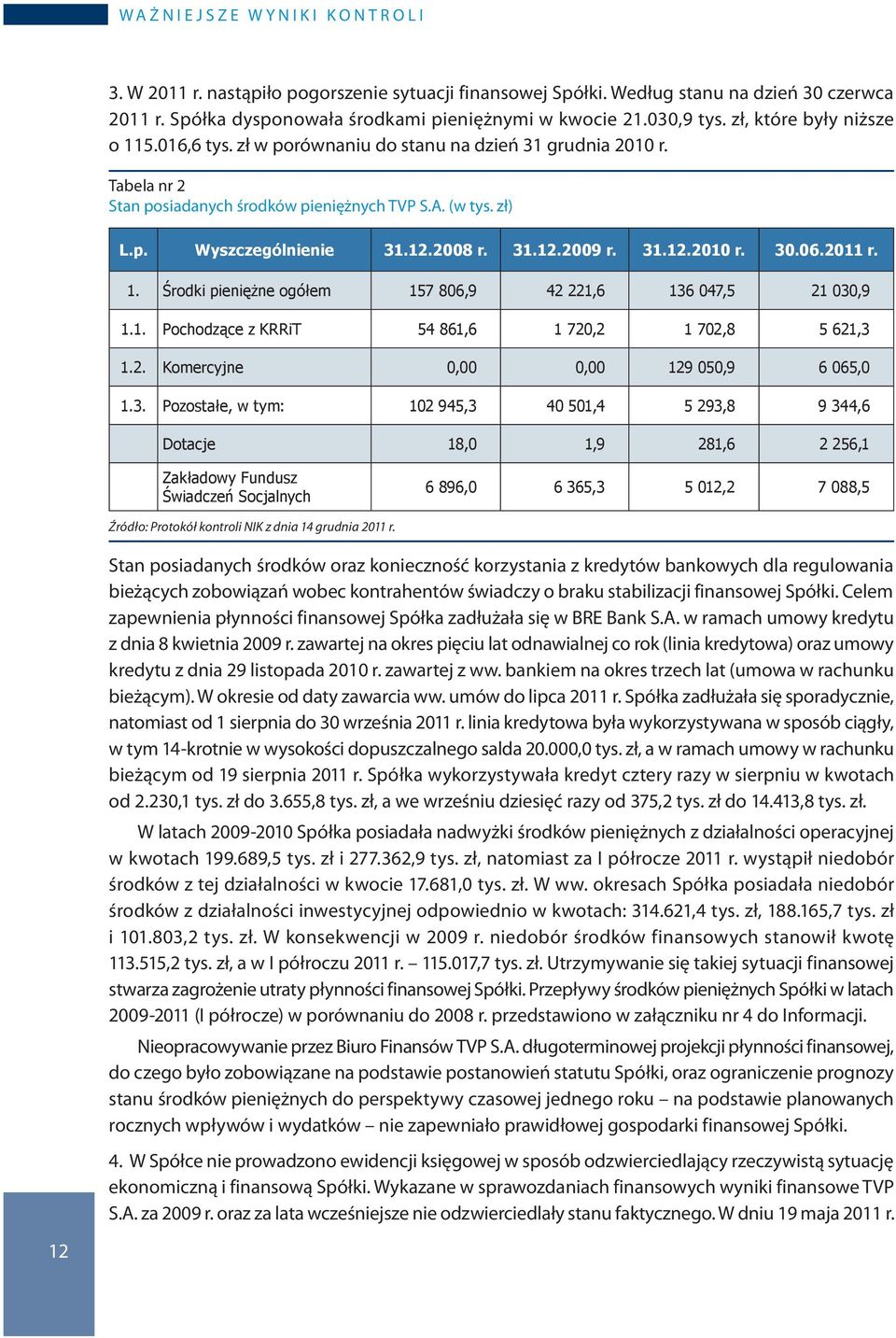 Tabela nr 2 Stan posiadanych środków pieniężnych TVP S.A. (w tys. zł) L.p. Wyszczególnienie 31.12.2008 r. 31.12.2009 r. 31.12.2010 r. 30.06.2011 r. 1.