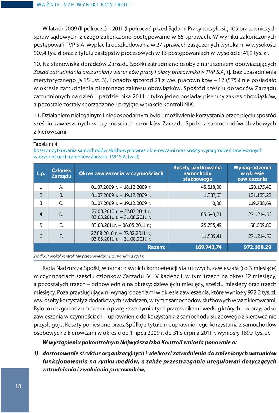 zł oraz z tytułu zastępstw procesowych w 13 postępowaniach w wysokości 41,9 tys. zł. 10.