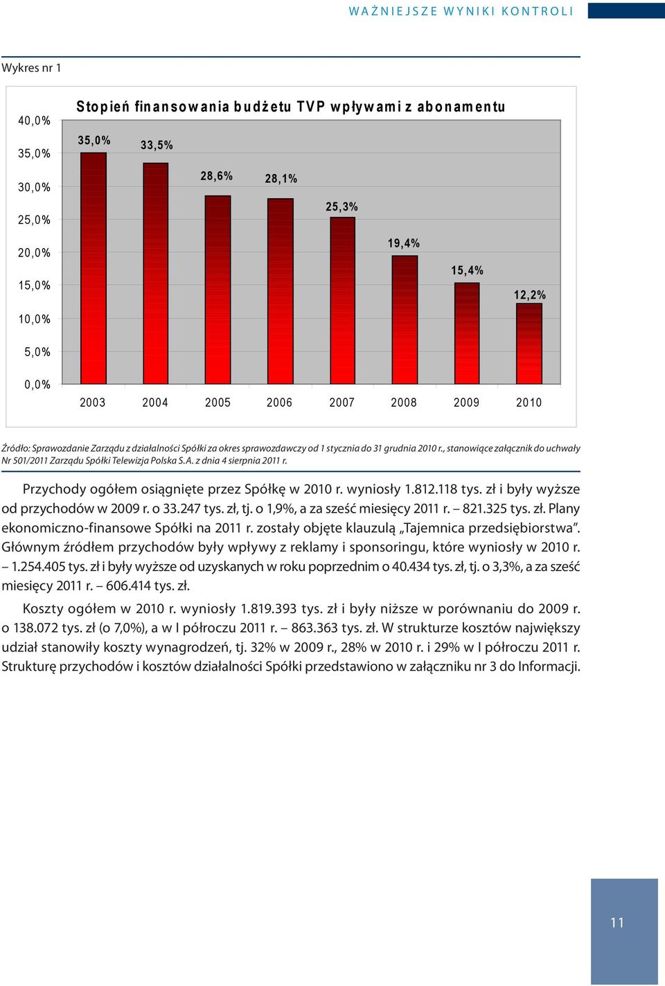 r., stanowiące załącznik do uchwały Nr 501/2011 Zarządu Spółki Telewizja Polska S.A. z dnia 4 sierpnia 2011 r. Przychody ogółem osiągnięte przez Spółkę w 2010 r. wyniosły 1.812.118 tys.