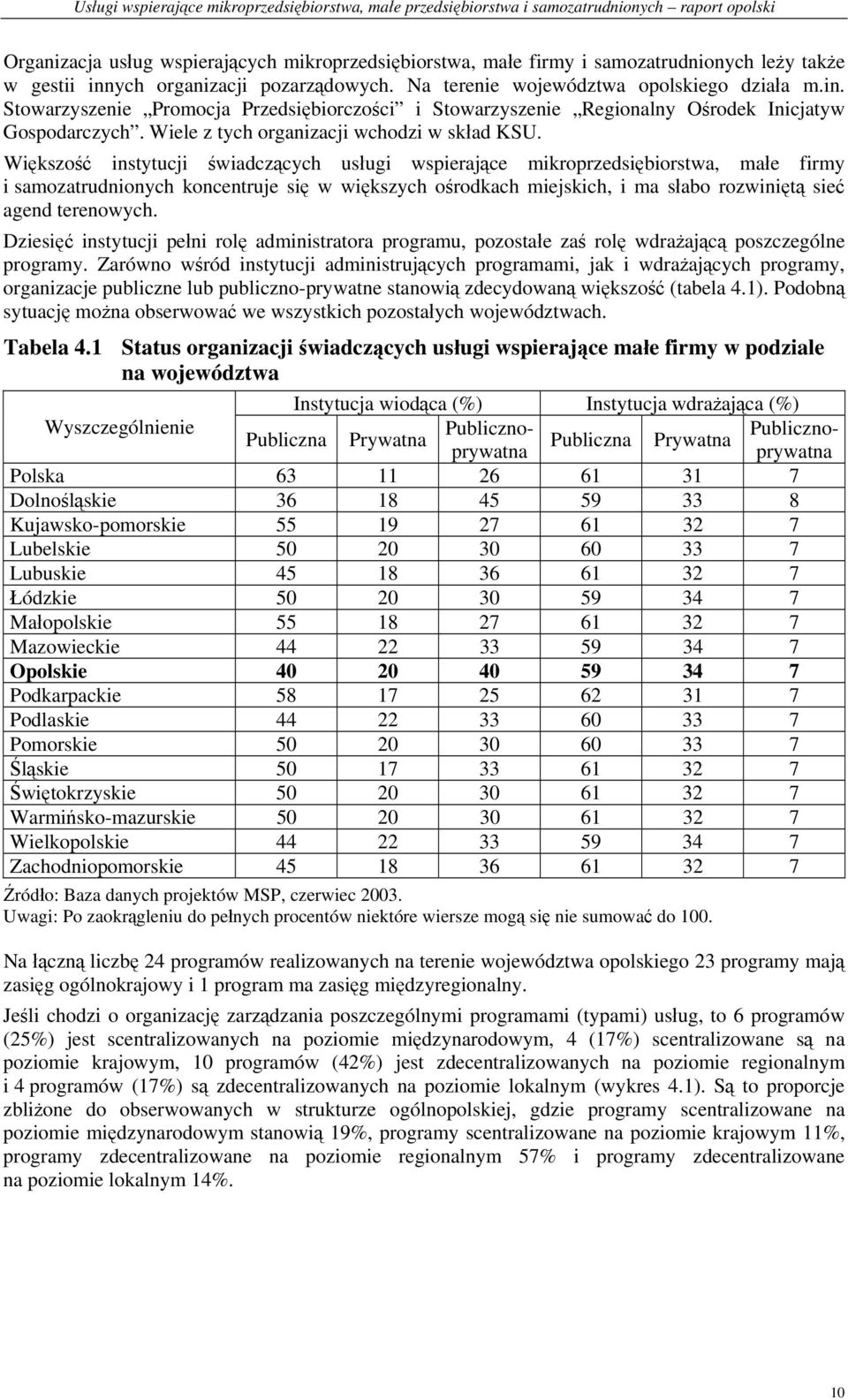 Wiele z tych organizacji wchodzi w skład KSU.