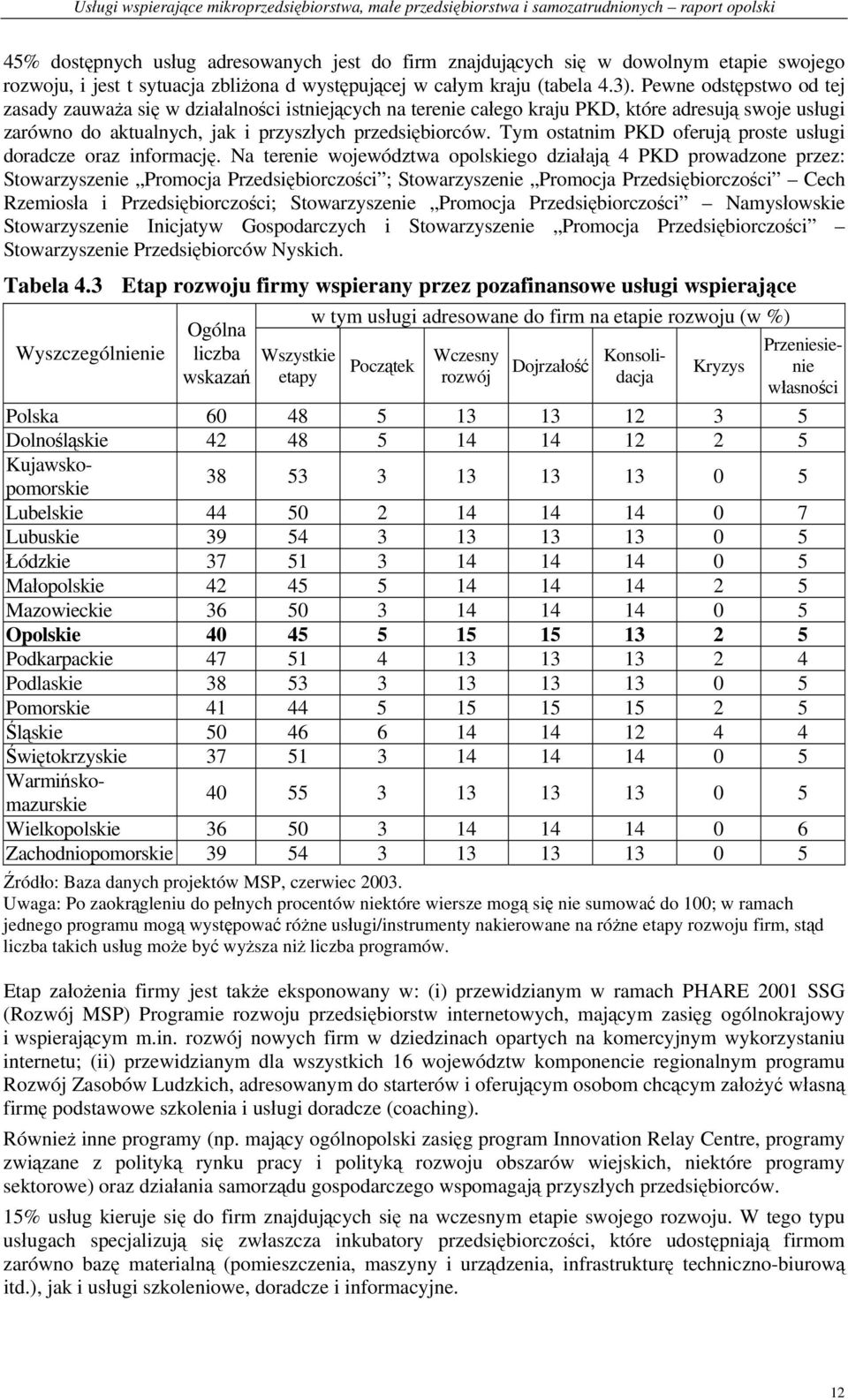 Tym ostatnim PKD oferują proste usługi doradcze oraz informację.