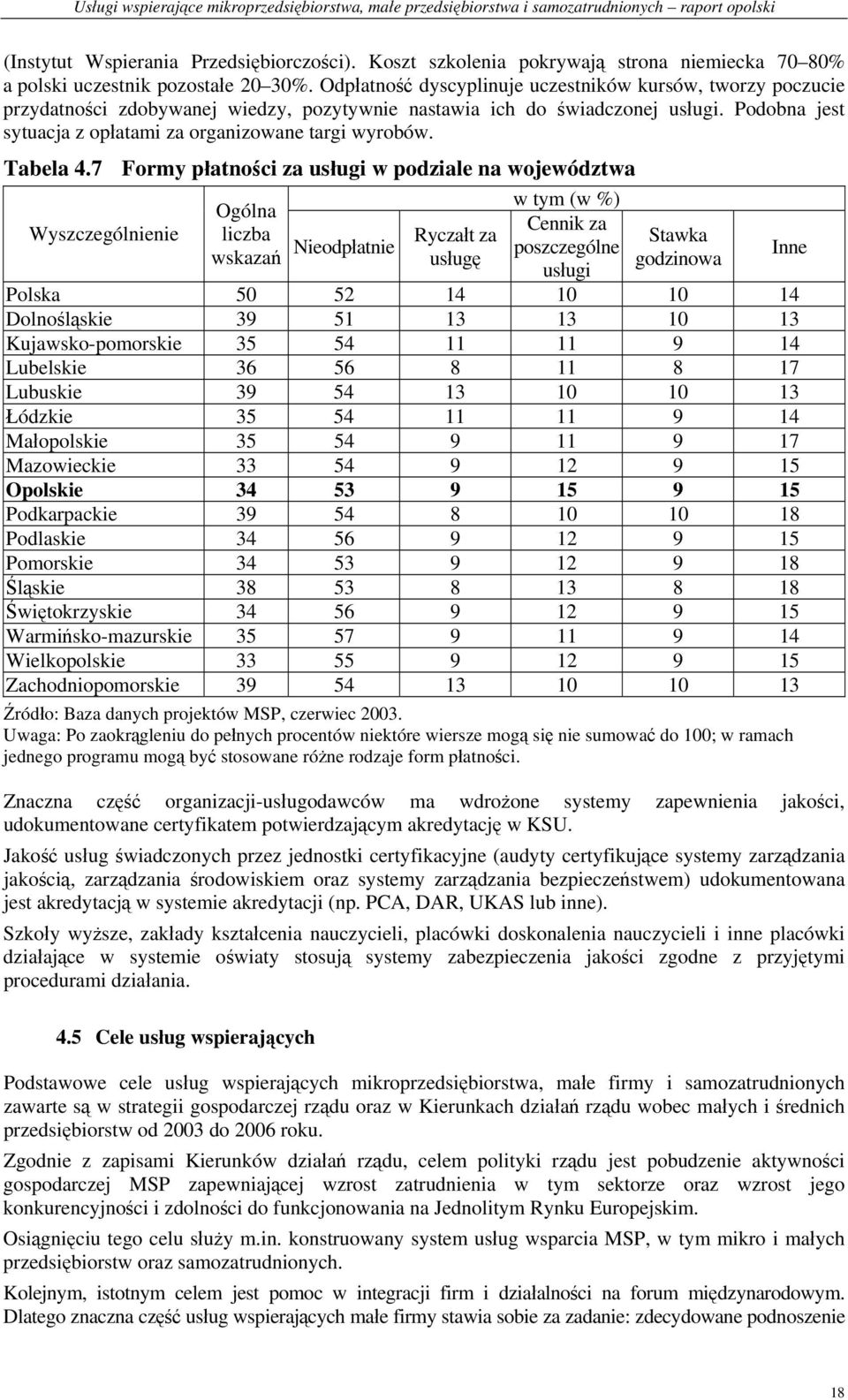 Podobna jest sytuacja z opłatami za organizowane targi wyrobów. Tabela 4.