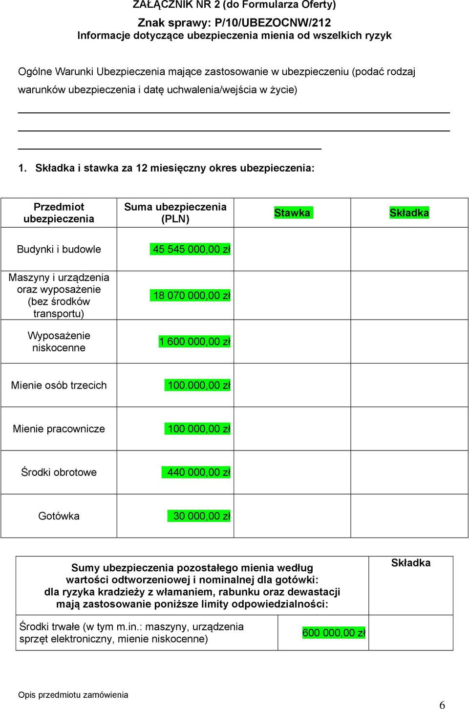 Składka i stawka za 12 miesięczny okres ubezpieczenia: Przedmiot ubezpieczenia Suma ubezpieczenia (PLN) Stawka Składka Budynki i budowle 45 545 000,00 zł Maszyny i urządzenia oraz wyposażenie (bez