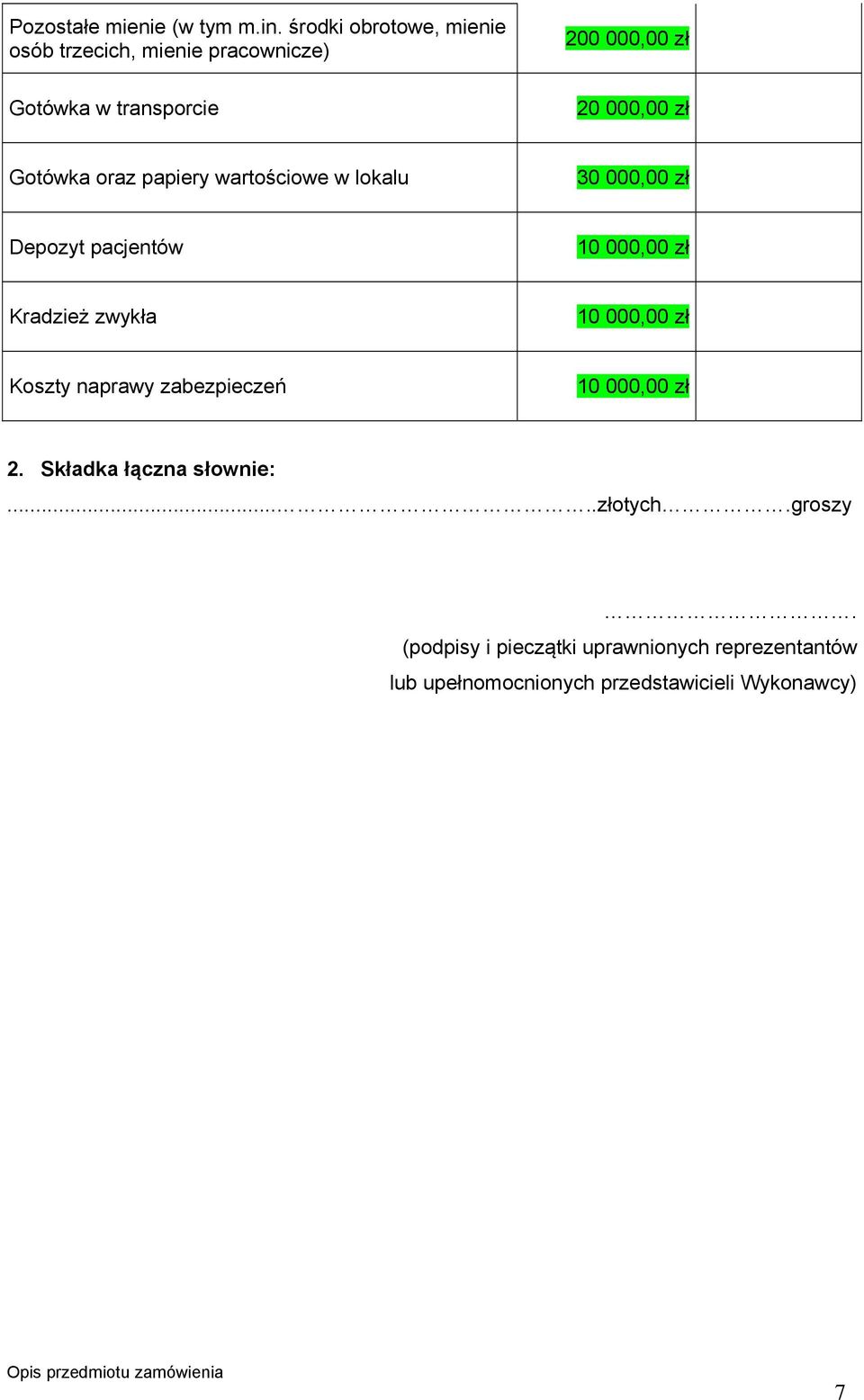 oraz papiery wartościowe w lokalu 30 000,00 zł Depozyt pacjentów 10 000,00 zł Kradzież zwykła 10 000,00 zł Koszty