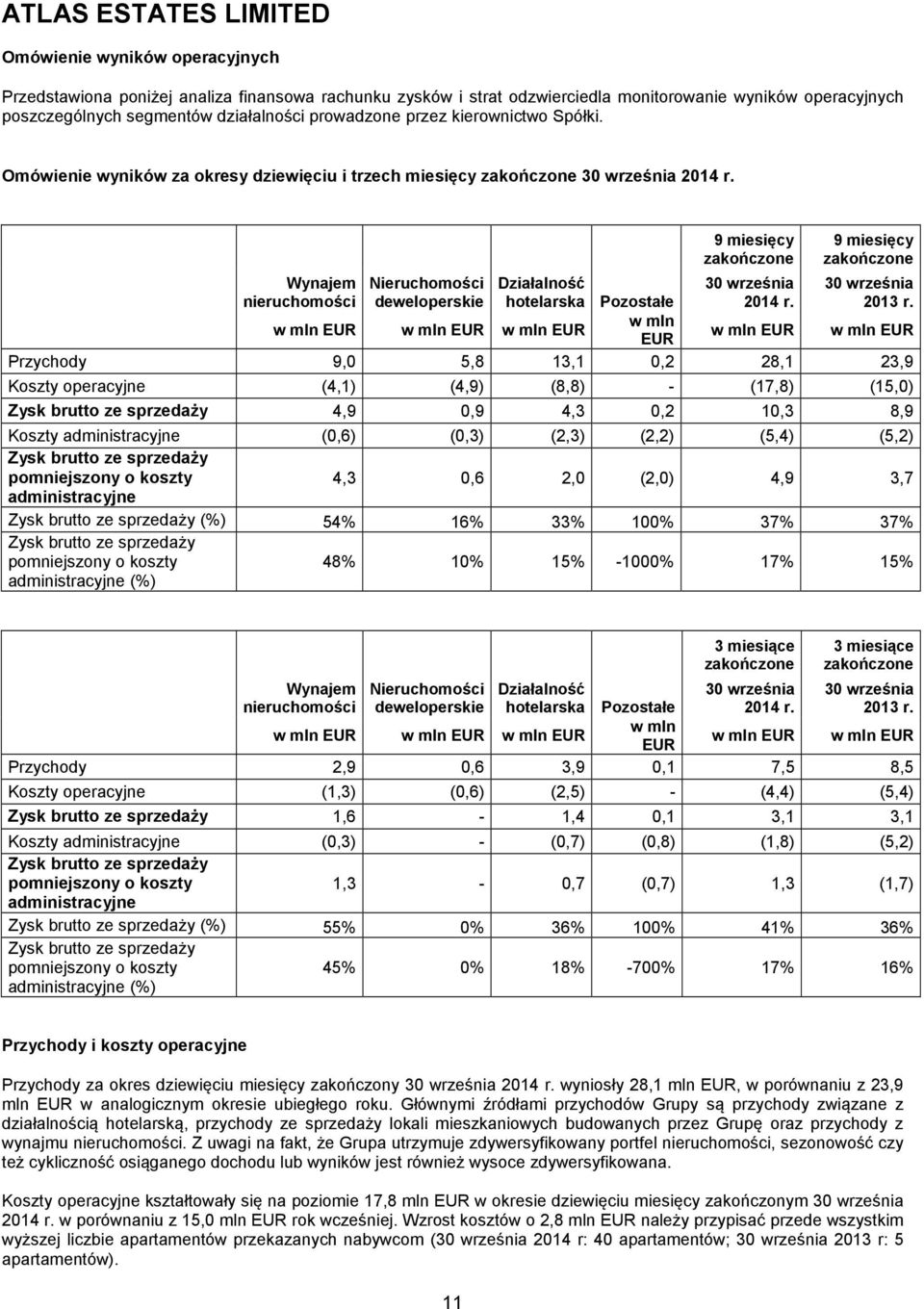 Omówienie wyników za okresy dziewięciu i trzech miesięcy Wynajem Nieruchomości Działalność nieruchomości deweloperskie hotelarska Pozostałe w mln EUR w mln EUR w mln EUR w mln EUR w mln EUR w mln EUR