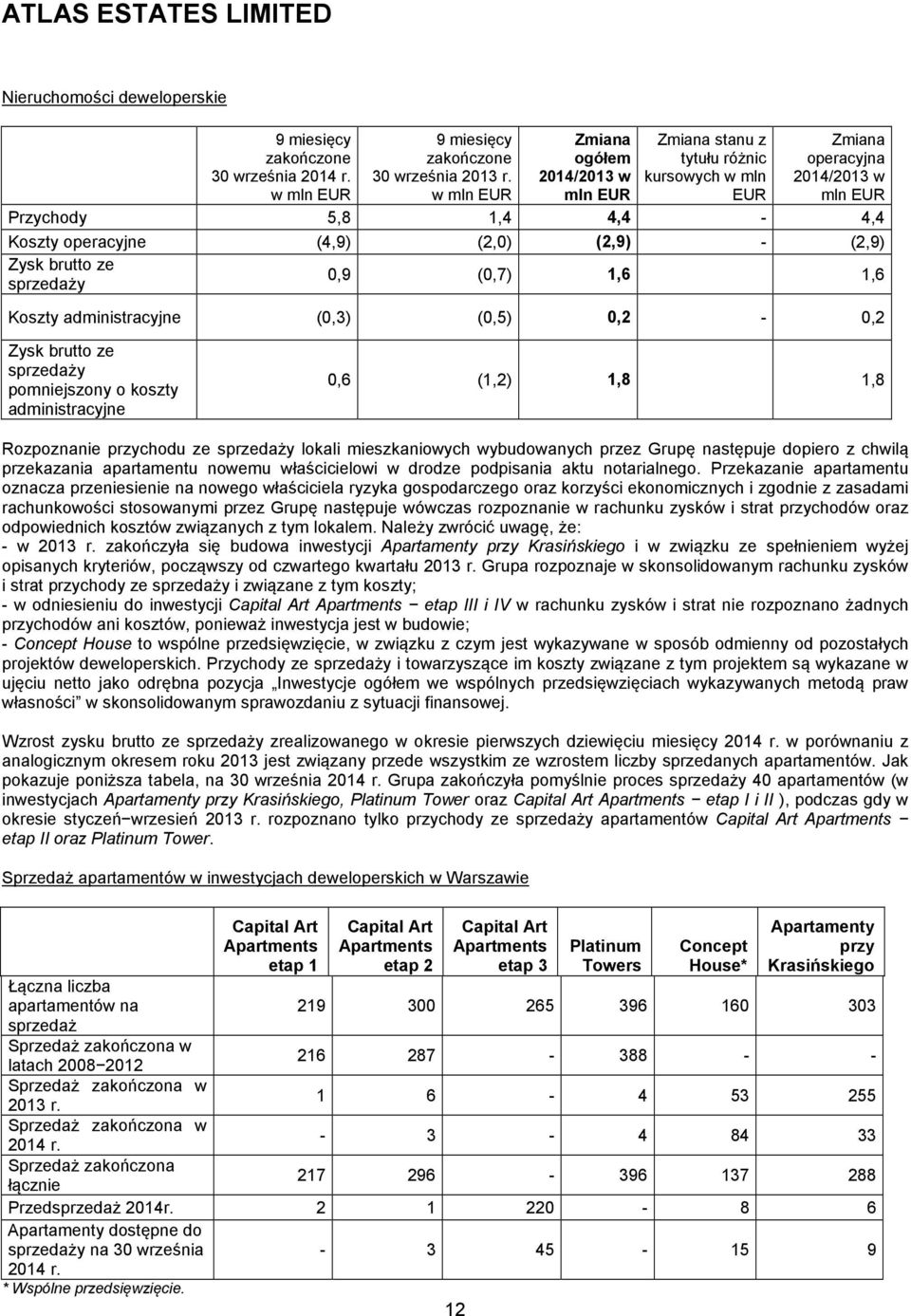 (1,2) 1,8 1,8 Rozpoznanie przychodu ze sprzedaży lokali mieszkaniowych wybudowanych przez Grupę następuje dopiero z chwilą przekazania apartamentu nowemu właścicielowi w drodze podpisania aktu