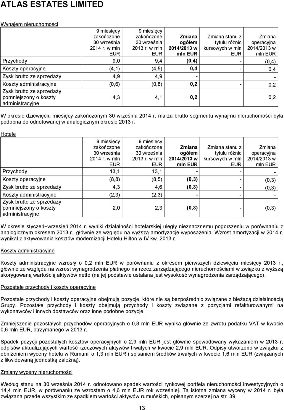 okresie dziewięciu miesięcy zakończonym marża brutto segmentu wynajmu nieruchomości była podobna do odnotowanej w analogicznym okresie Hotele w mln EUR w mln EUR Zmiana ogółem 2014/2013 w mln EUR